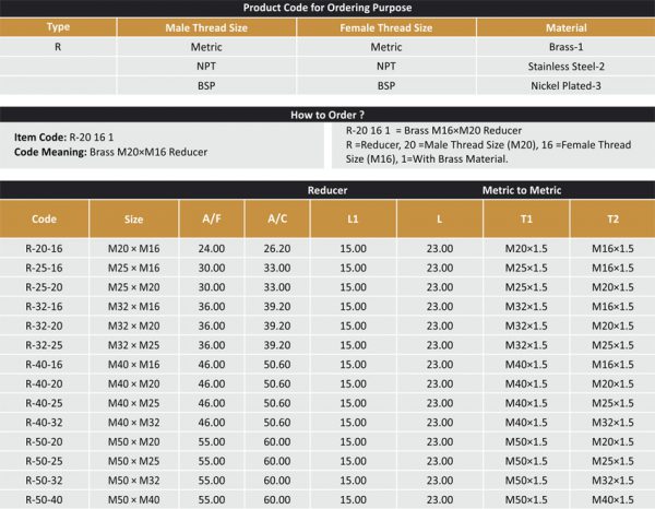 Reducer Malaysia - Image 3